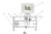 LUXZ旋進(jìn)旋渦氣體流量(liàng)計